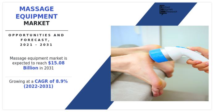 Massage Equipment Market Industry New Pathways for Research & Innovation are Being Opened by Trends and Opportunities