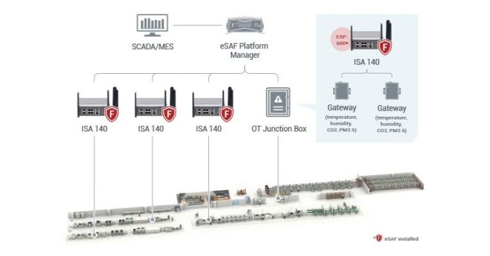 NEXCOM ISA 140 Delivers Network Security for Industry 4.0 Smart Manufacturers