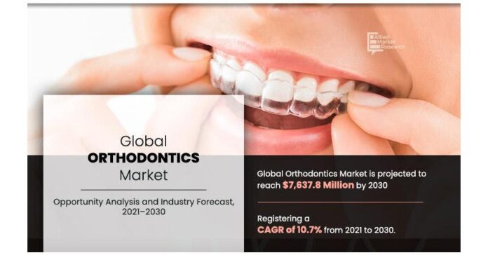 Orthodontics Market - Study by Demand, Size, Share, Growth, Key Orthodontics Market - Study by Demand, Size, Share, Growth, Key Players, Forecasts 2021-2030