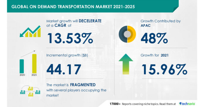 Ride Hailing Services Market to observe USD 44.17 Bn incremental growth; Beijing Xiaoju Technology Co. Ltd., BMW AG, and Carshare Australia Pty Ltd. emerge as key vendors -- Technavio