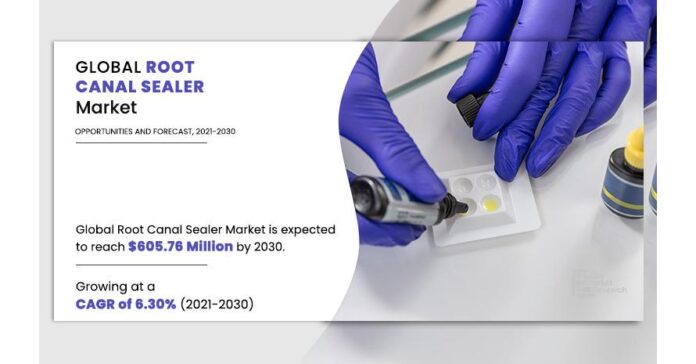Root Canal Sealer Market is Growing in Huge Demand