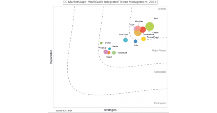 Silwood Technology announce availability of Safyr for SAP SuccessFactors metadata discovery