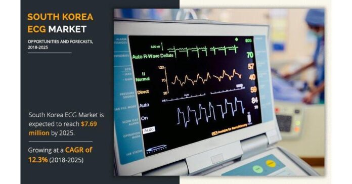 South Korea ECG Market - Presents Strong Revenue Visibility in Near Future Booming at a CAGR of 12.3%