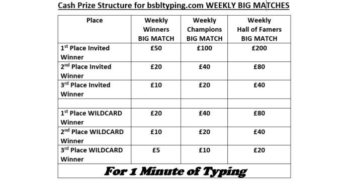 Speed Typing Legends will be made