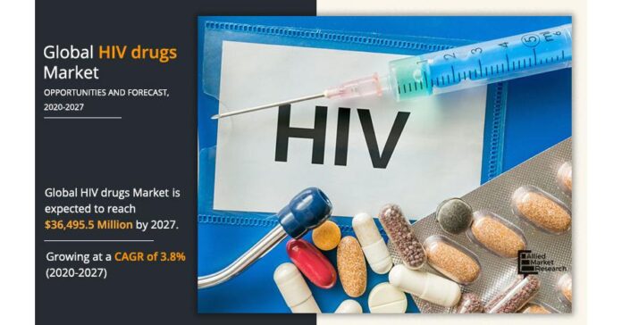 U.S. HIV Drugs Market | Share Analysis, Key Segments, Competitive Landscape, and Market Size & Estimations