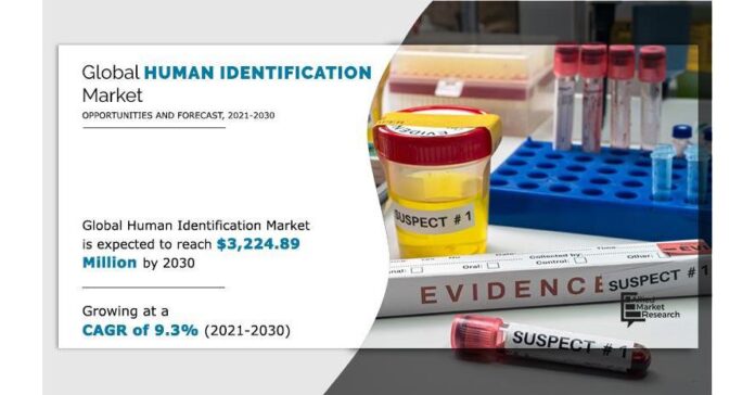 U.S. Human Identification Market - Is Showing Tremendous Growth from All Over the Region