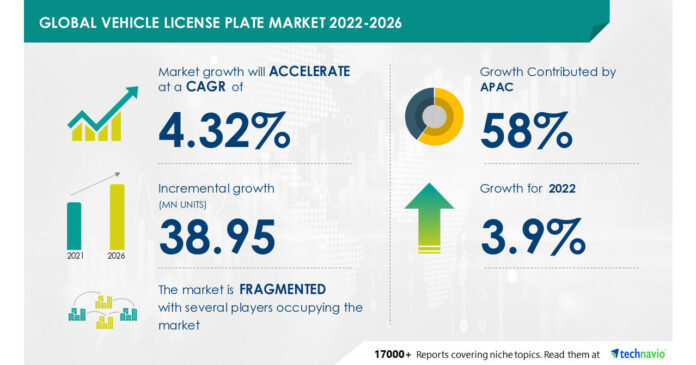 Vehicle License Plate Market Size to Grow by 38.95 million units, EHA Hoffmann International GmBH., and Erich Utsch AG, Emerge as Key Vendors