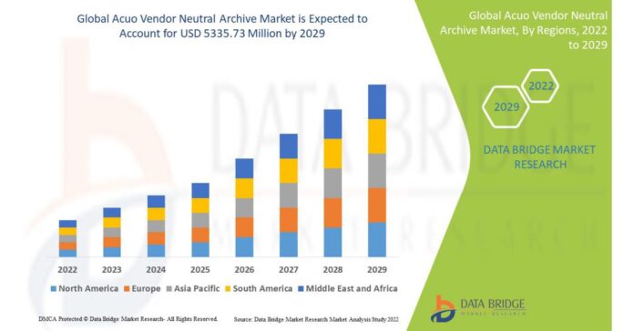 Acuo Vendor Neutral Archive Market to Perceive Value of USD 5335.73 Million by 2029
