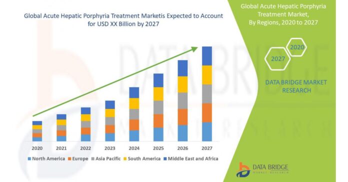 acute-hepatic-porphyria-treatme.jpeg Acute hepatic porphyria treatment Market Global Industry Analysis and Opportunity Assessment 2022