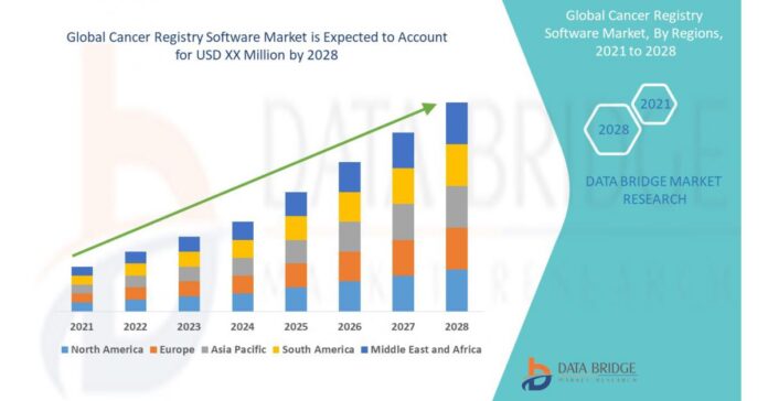 cancer-registry-software-market.jpeg Cancer Registry Software Market will exhibit a CAGR of 10.31% in the forecast of 2028