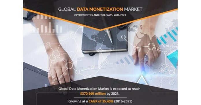 Data Monetization Market Showing Huge Investment Opportunity in Future by 2030