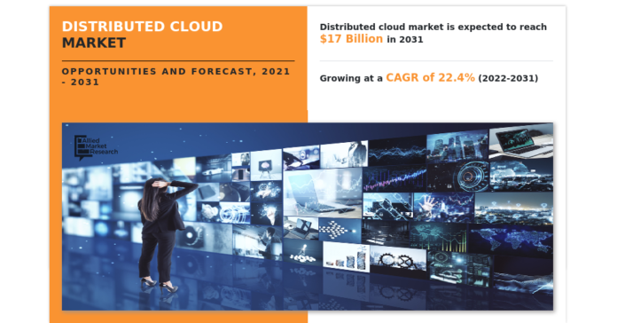 Distributed Cloud Market | Global Upcoming Trends, Growth Drivers, Opportunities and Challenges 2031