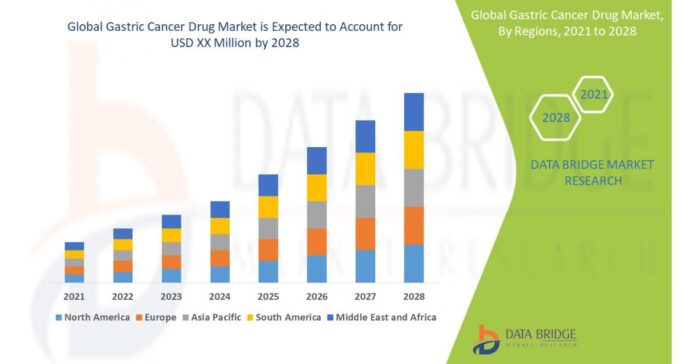 Gastric Cancer Drug Market is expected to witness market growth at a rate of 14.95% by 2028