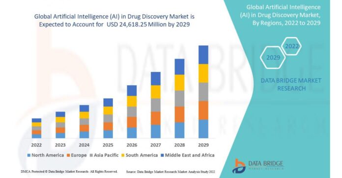 global-artificial-intelligence.jpeg Artificial Intelligence (AI) in Drug Discovery Market Exhibiting Tremendous CAGR of 53.3% During the Forecast 2029