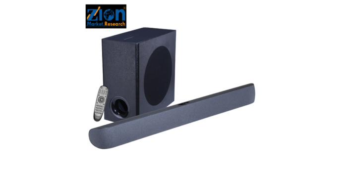 Global Soundbar Market Increasing Demand and growing at a CAGR of around 7% between 2021 and 2028- Zion Market Research