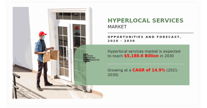 Hyperlocal Services Market Industry New Pathways for Research and Innovation are Being Opened by Trends