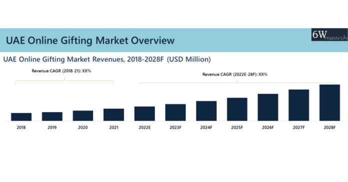 UAE Online Gifting Market (2022-2028)