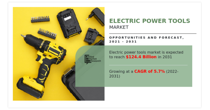 An Ultimate Guide to Electric Power Tools Market is Projected to Reach $124.4 Billion by 2031, Says AMR
