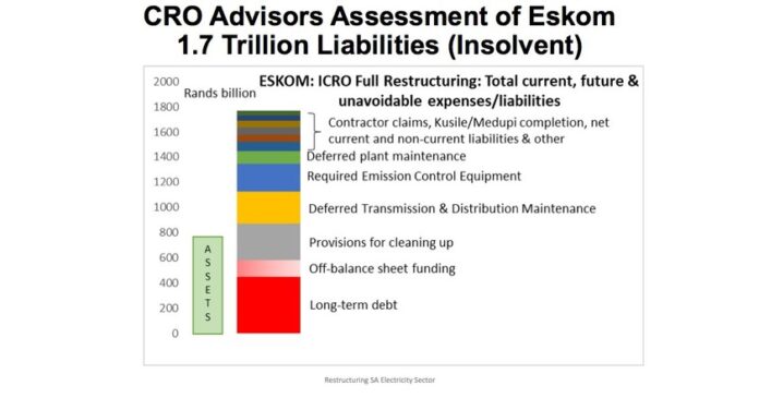 CRO Advisors Seeks Eskom Creditors Consent to Move Eskom Power Plants Into New Asset Recovery Vehicle (ARV)