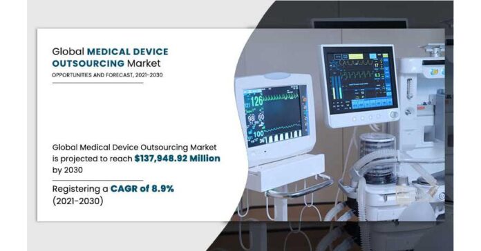 Medical Device Outsourcing Market | Key Competitors, SWOT Analysis, Business Opportunities, Trend Analysis 2021