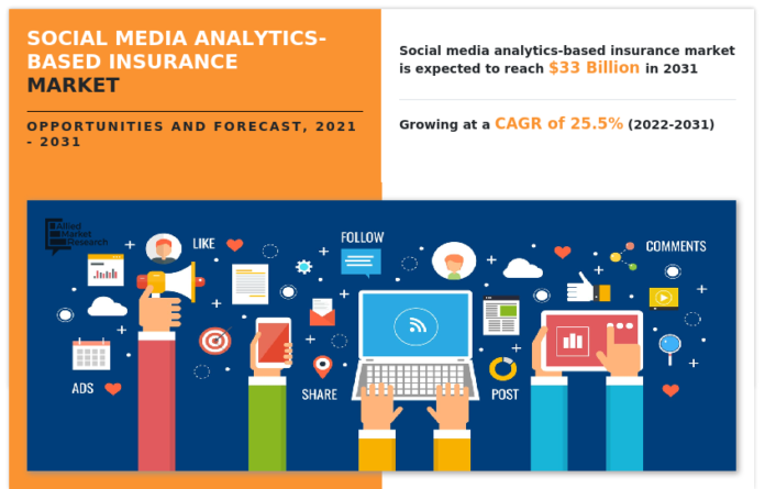 Why You Need A Social Media Manager