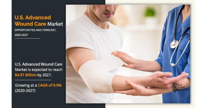U.S. Advanced Wound Care Market