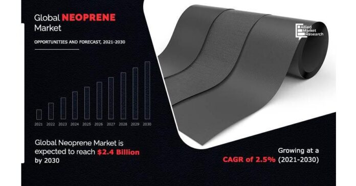 Neoprene Market Demand, Share, Trend, Business Opportunity, Product, Forecast 2030