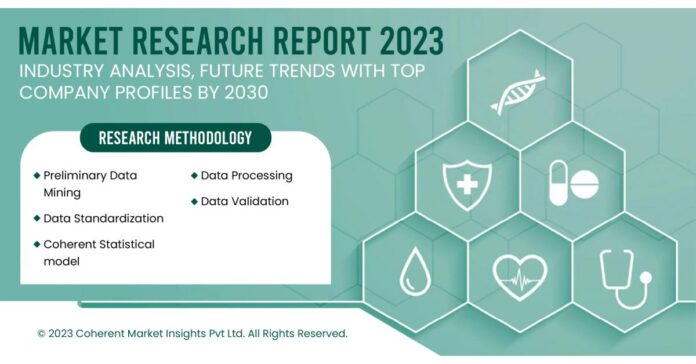Dental Braces Market Generated Opportunities, Future Scope 2023-2028