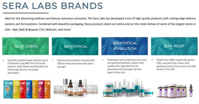 Nicole Kidman Endorsed Wellness & Beauty Products; Accelerated Sales Growth with Company Rebranded : Stock Symbol: CURR