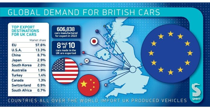 SMMT:la producción de automóviles del Reino Unido cayó en 2022