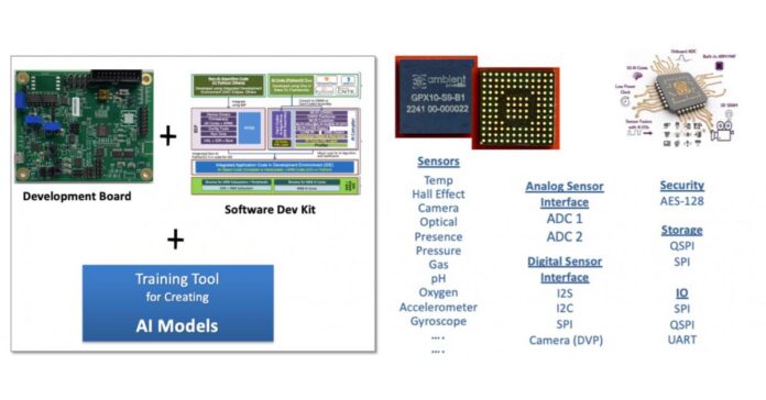 Ambient Scientific Introduces Partner Ecosystem with Breakthrough AI Processor Platform DIGANT.AI