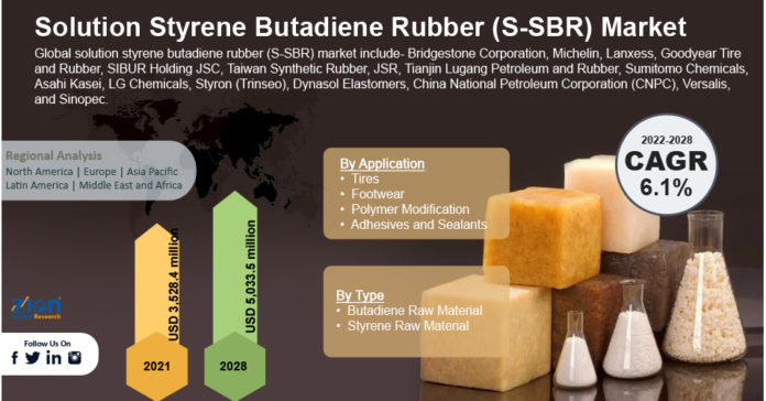 Solution Styrene Butadiene Rubber (S-SBR) Market Size, and Shares are Likely to Grow at a CAGR Value of 6.1% By 2028
