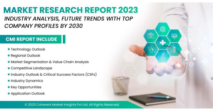 Dermal Regeneration Template Market Estimated to See Exponential Growth till 2030