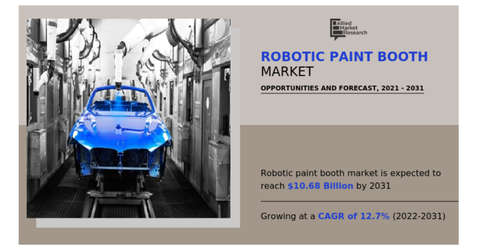 Exploring the Advancements and Applications of the Robotic Paint Booth Market