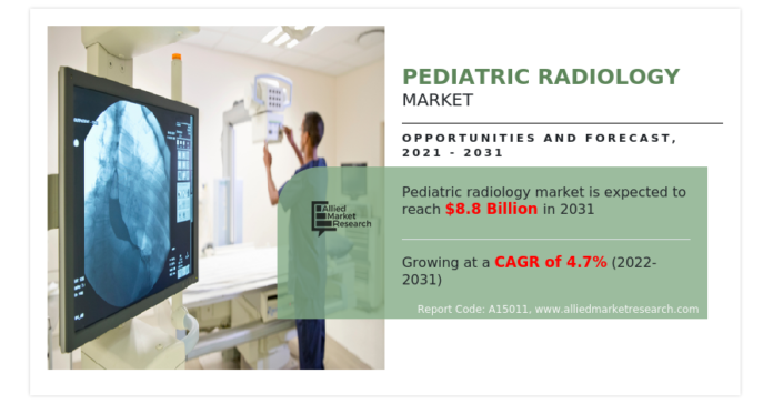 Latest Industry Trends, Opportunities, Supply and Forecast 2031