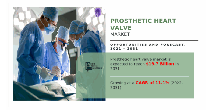Rising Prevalence of Valvular Heart Disease Driving Growth Rising Prevalence of Valvular Heart Disease Driving Growth