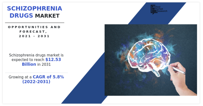 Schizophrenia Drugs Market Expected to Reach $12.53 Billion by 2031