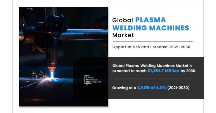 The Growing Industry for Plasma Welding Machines Market Forecast By 2031"