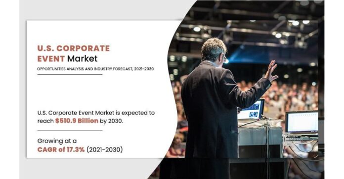 corporate-event.jpeg U.S. Corporate Event Market Size Is Projected to accelerate at a CAGR of 17.3% to $510.9 Billion by 2021 -2030