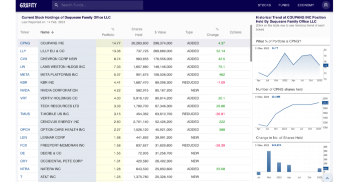 Stanley Druckenmiller bets millions on Meta