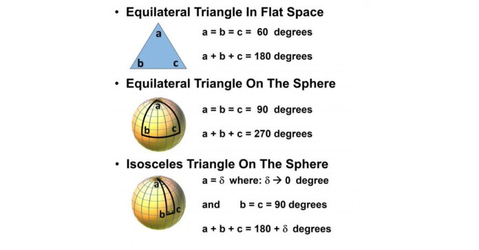Science in standing on shaky mathematical pillars, which might lead to a scientific revolution