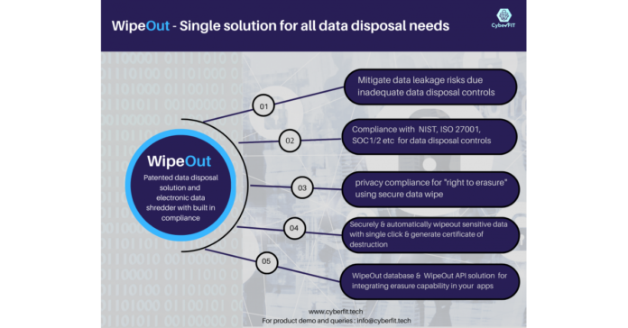 YesPanchi and CyberFIT join hands to provide secure data erasure services