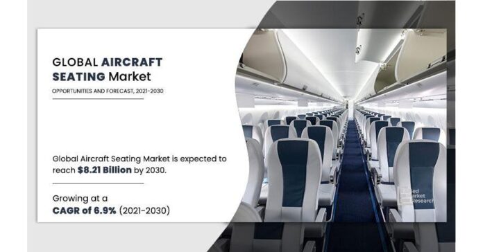 Aircraft Seating Market Opportunity Assessment, Market Challenges, Key vendor analysis, Vendor landscape by 2030
