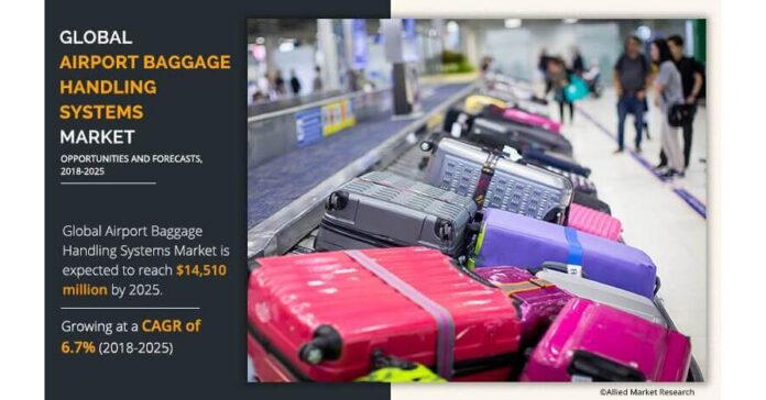 Airport Baggage Handling Systems Market to Reach $14.51 Billion by 2025- Allied Market Research