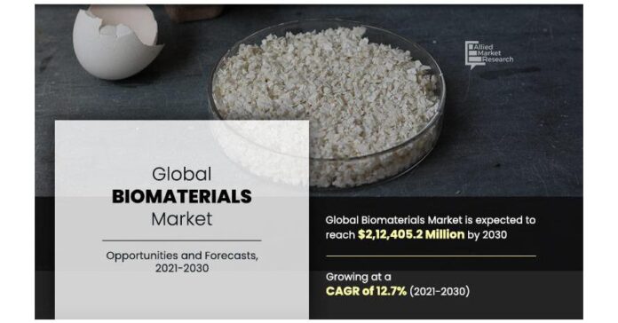 Biomaterials Market Booms as Innovative Solutions Take Center Stage