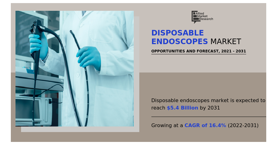 Disposable Endoscopes Market Expected to Reach US$ 5.4 Billion by Disposable Endoscopes Market Expected to Reach US$ 5.4 Billion by 2031