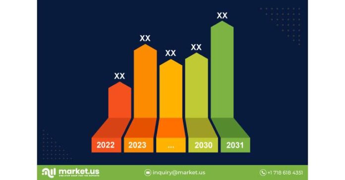 Disposable Masks Market To Develop Speedily With CAGR Of 7.4% Disposable Masks Market To Develop Speedily With CAGR Of 7.4% By 2032