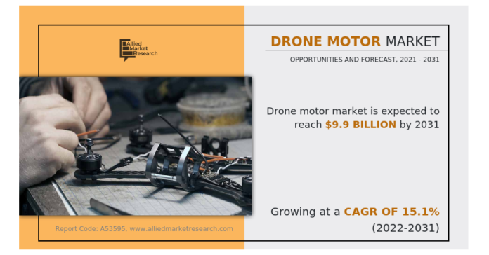 Drone Motor Market Latest Trend based on Industry, Growth Opportunities, Analysis and Forecasts Report by 2031