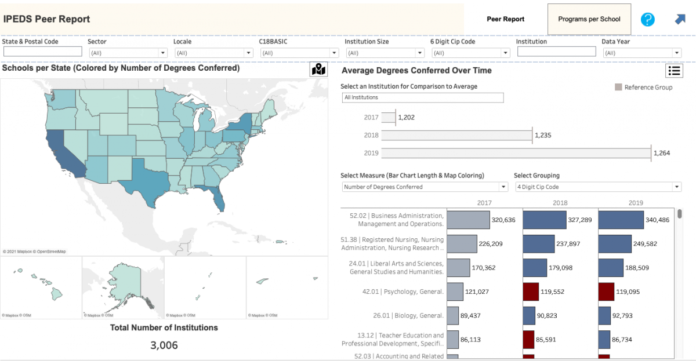 Enflux Releases the IPEDS Peer Report to Help Postsecondary Institutions