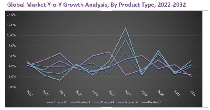 Healthcare Cyber Security Market is Expected to Reach USD 73.7 Bn by The End of 2032 , With A CAGR of 17.1%
